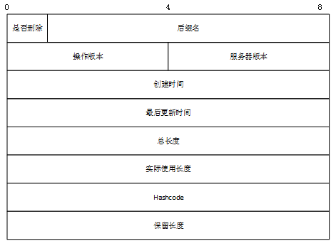 metedata