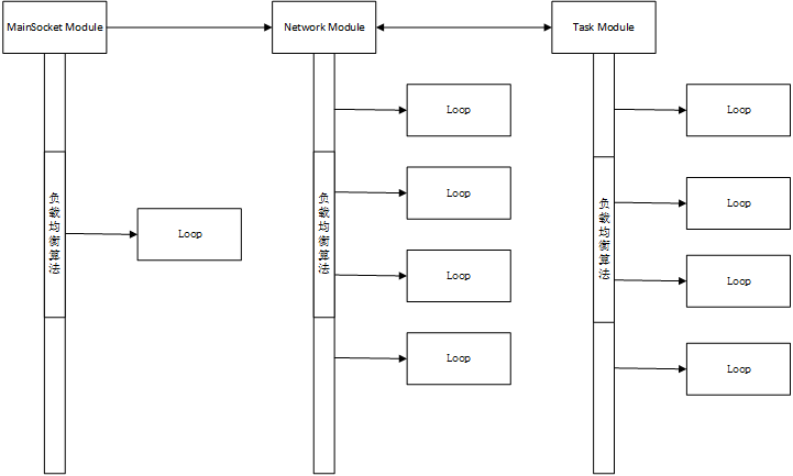 metedata