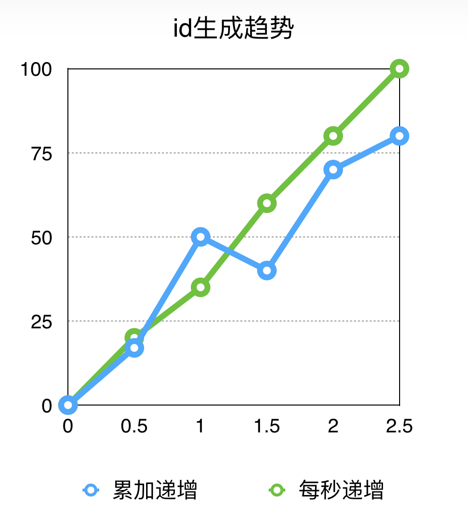 id趋势