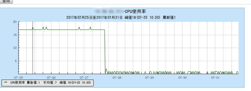 cpu